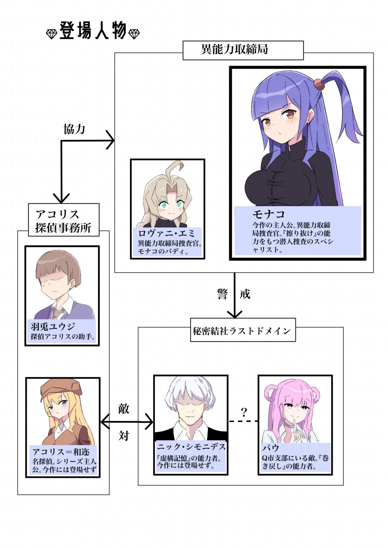 Sennyu sosa-kan Monako 〜100-nichigo ni Kairaku Ochi suru Fukan na Meitantei 5.5〜 page 2 full