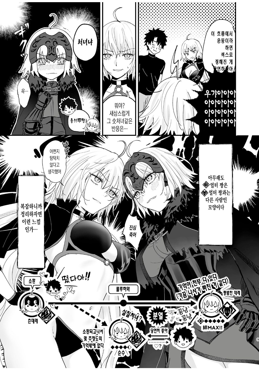 Alter, Fuechaimashita. | 얼터 늘어났습니다 page 8 full