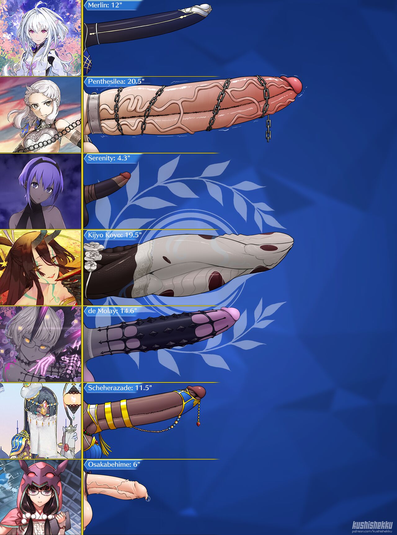 Futa Friday Dick Charts page 10 full