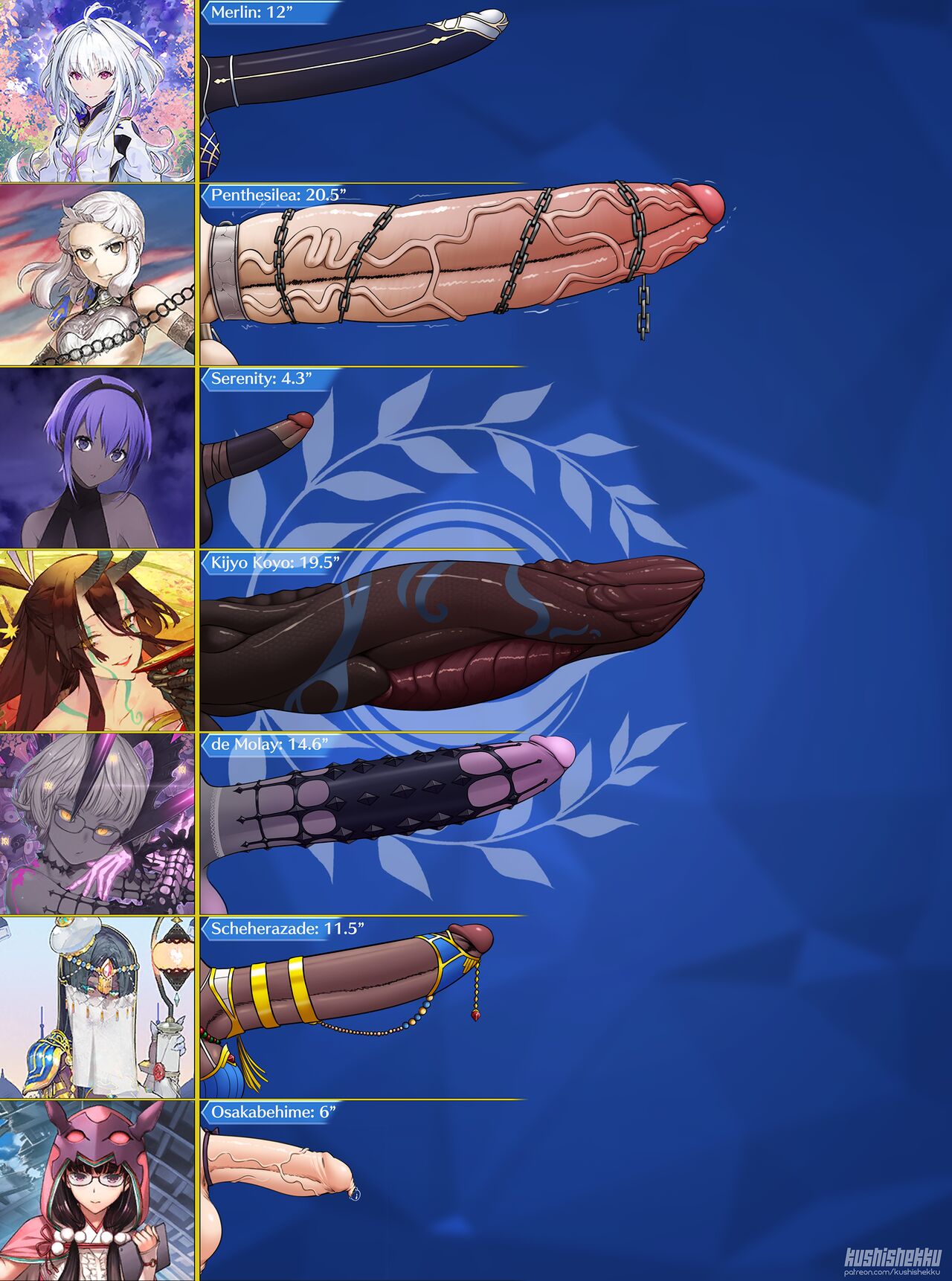 Futa Friday Dick Charts page 11 full