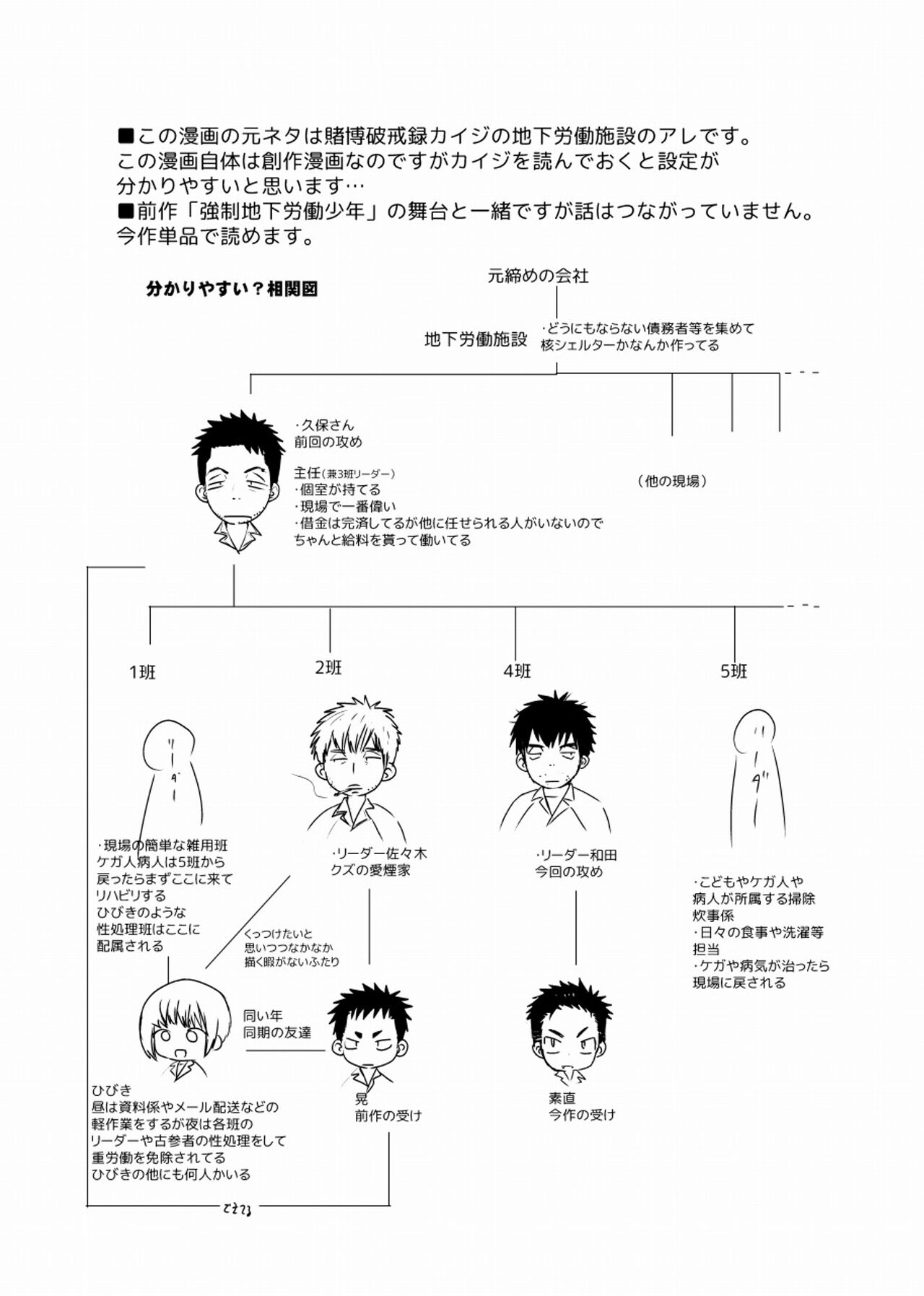 地下労働格闘少年 page 2 full