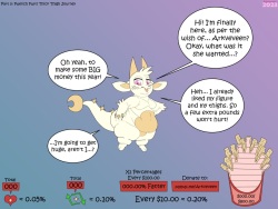 Fwench Fwy Weight Gain Drive
