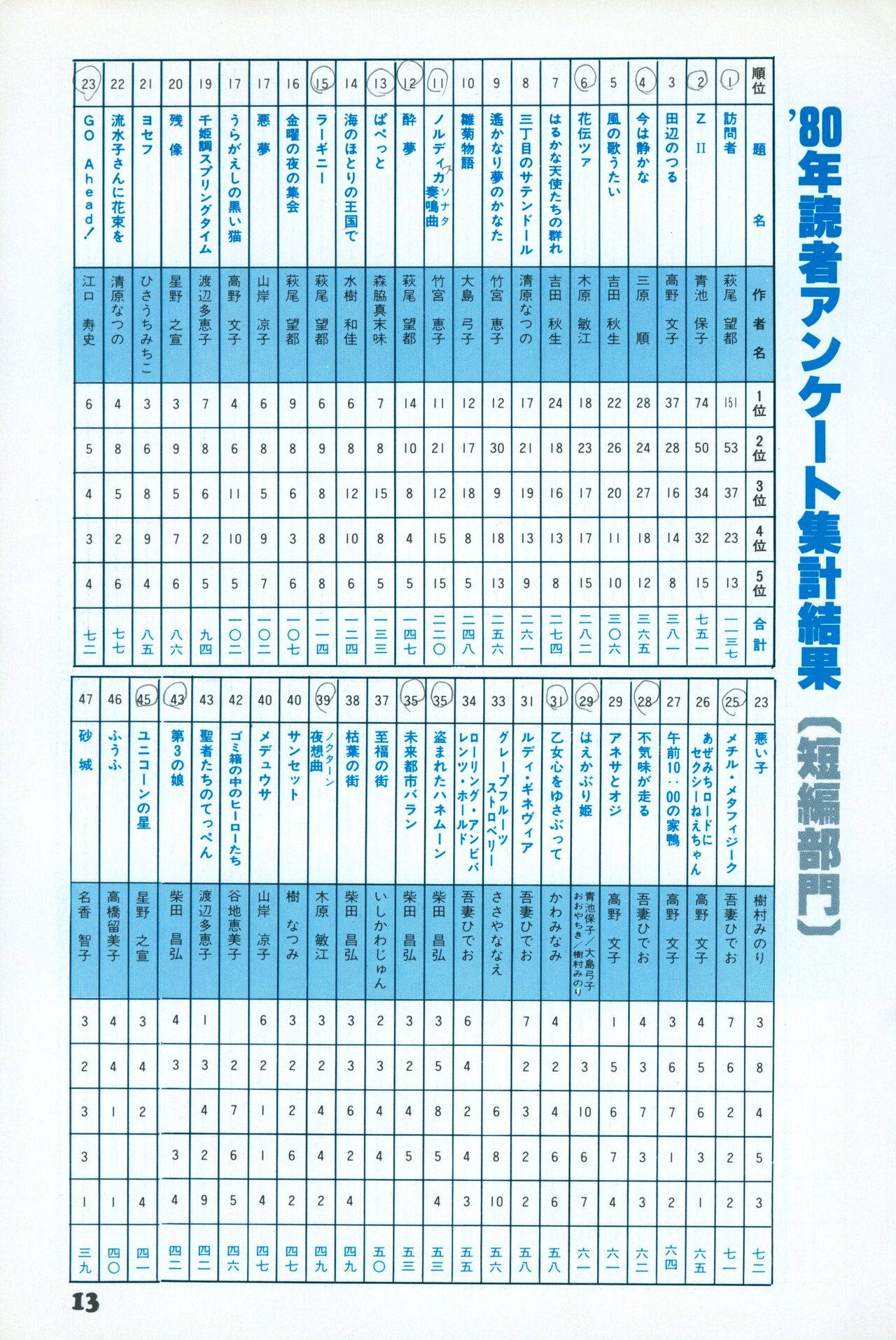 Fusion Product 1981年7月号 page 11 full