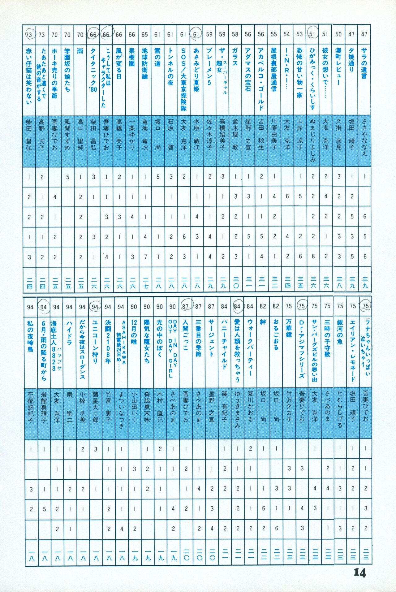 Fusion Product 1981年7月号 page 12 full